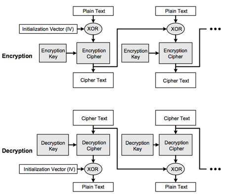 Silicon Labs AES engine